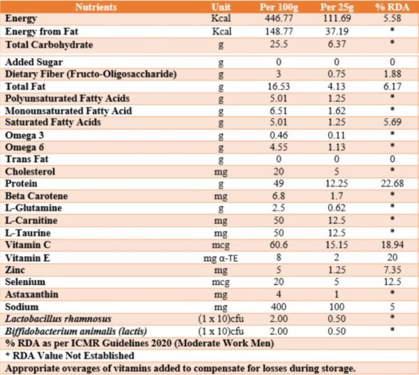 Onco Kesar Badam HP Protein for Cancer Nutritional Information